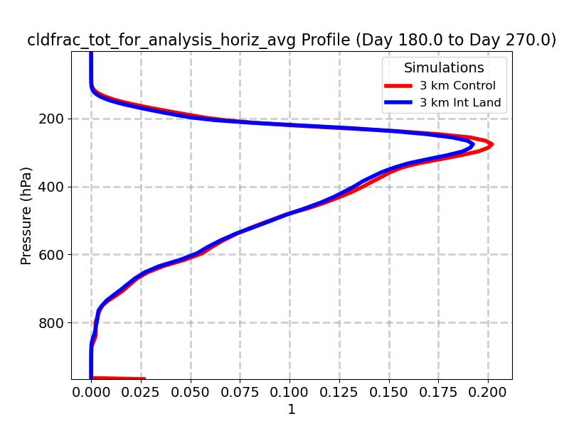 cldfrac_tot_for_analysis_horiz_avg_profile_window4.jpg