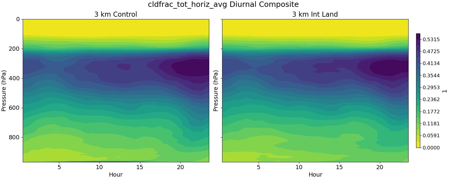 cldfrac_tot_horiz_avg_diurnal2d.jpg
