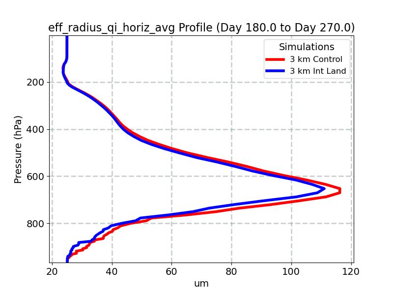 eff_radius_qi_horiz_avg_profile_window4.jpg