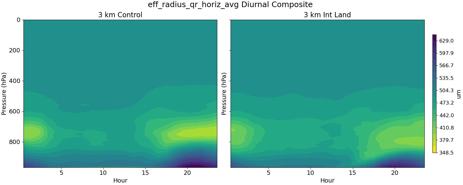 eff_radius_qr_horiz_avg_diurnal2d.jpg