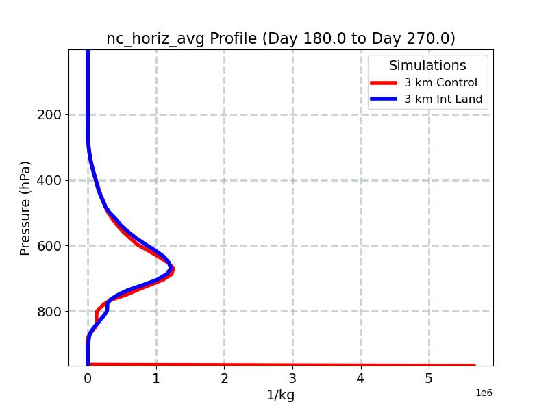 nc_horiz_avg_profile_window4.jpg