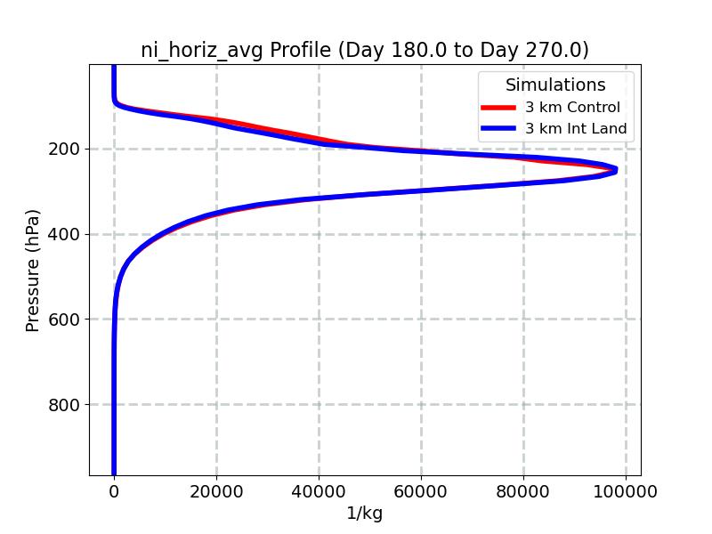 ni_horiz_avg_profile_window4.jpg