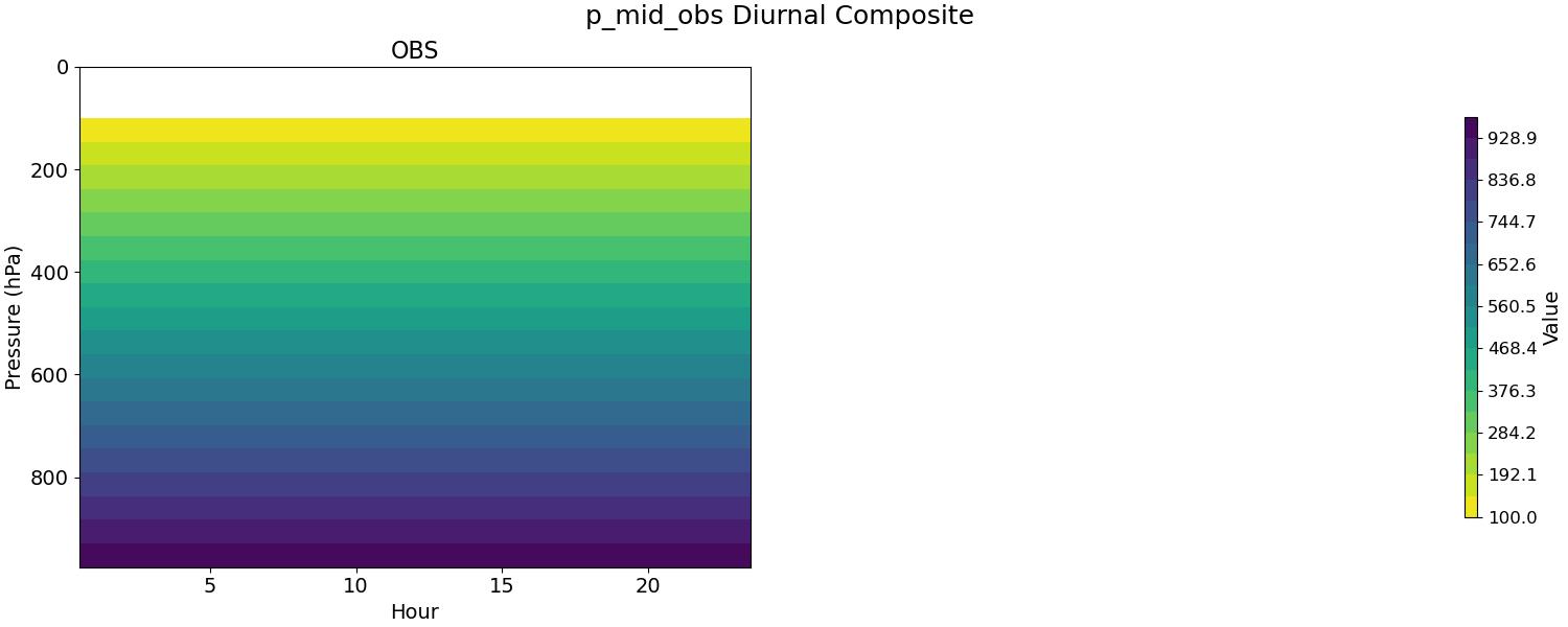 p_mid_obs_diurnal2d.jpg