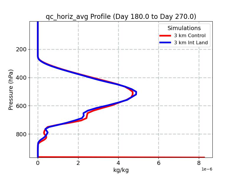 qc_horiz_avg_profile_window4.jpg