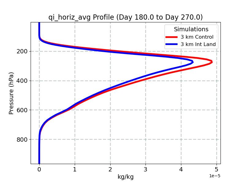 qi_horiz_avg_profile_window4.jpg