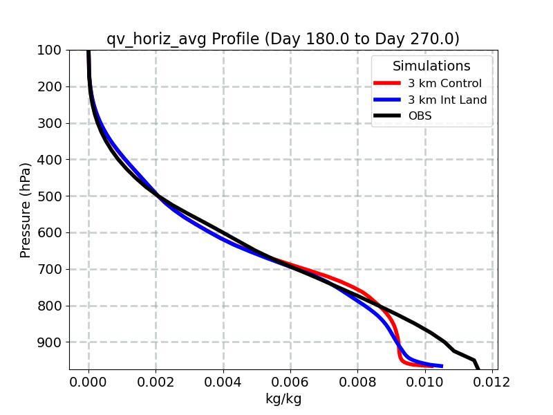 qv_horiz_avg_profile_window4.jpg