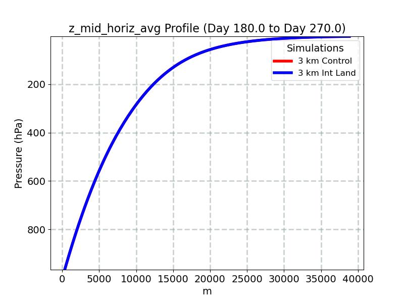 z_mid_horiz_avg_profile_window4.jpg