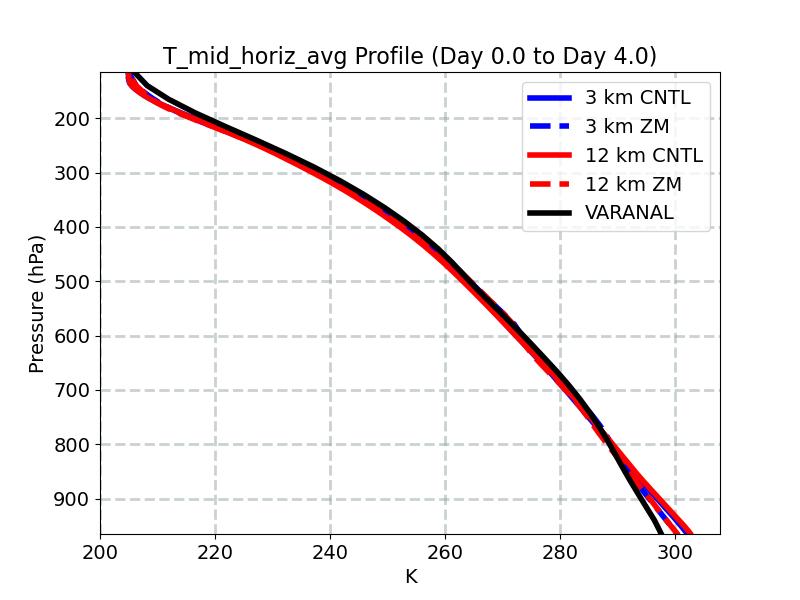 T_mid_horiz_avg_profile_window1.jpg