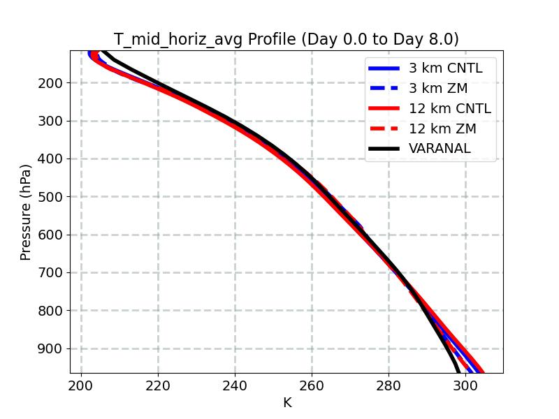 T_mid_horiz_avg_profile_window3.jpg