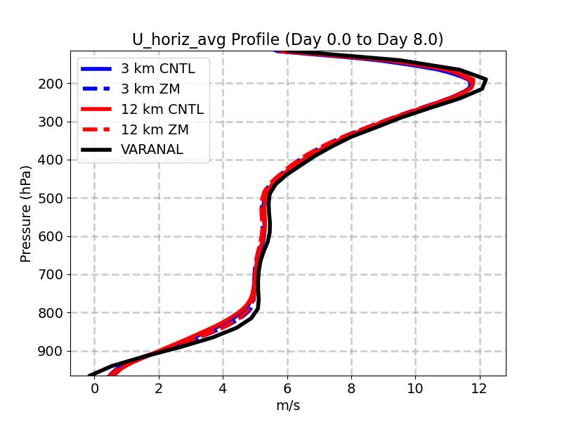 U_horiz_avg_profile_window3.jpg