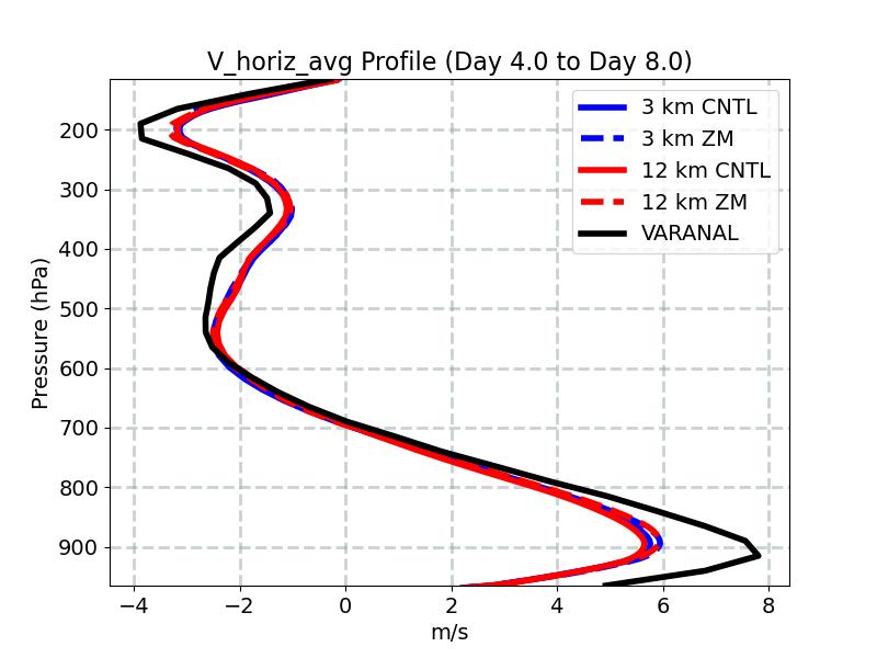 V_horiz_avg_profile_window2.jpg