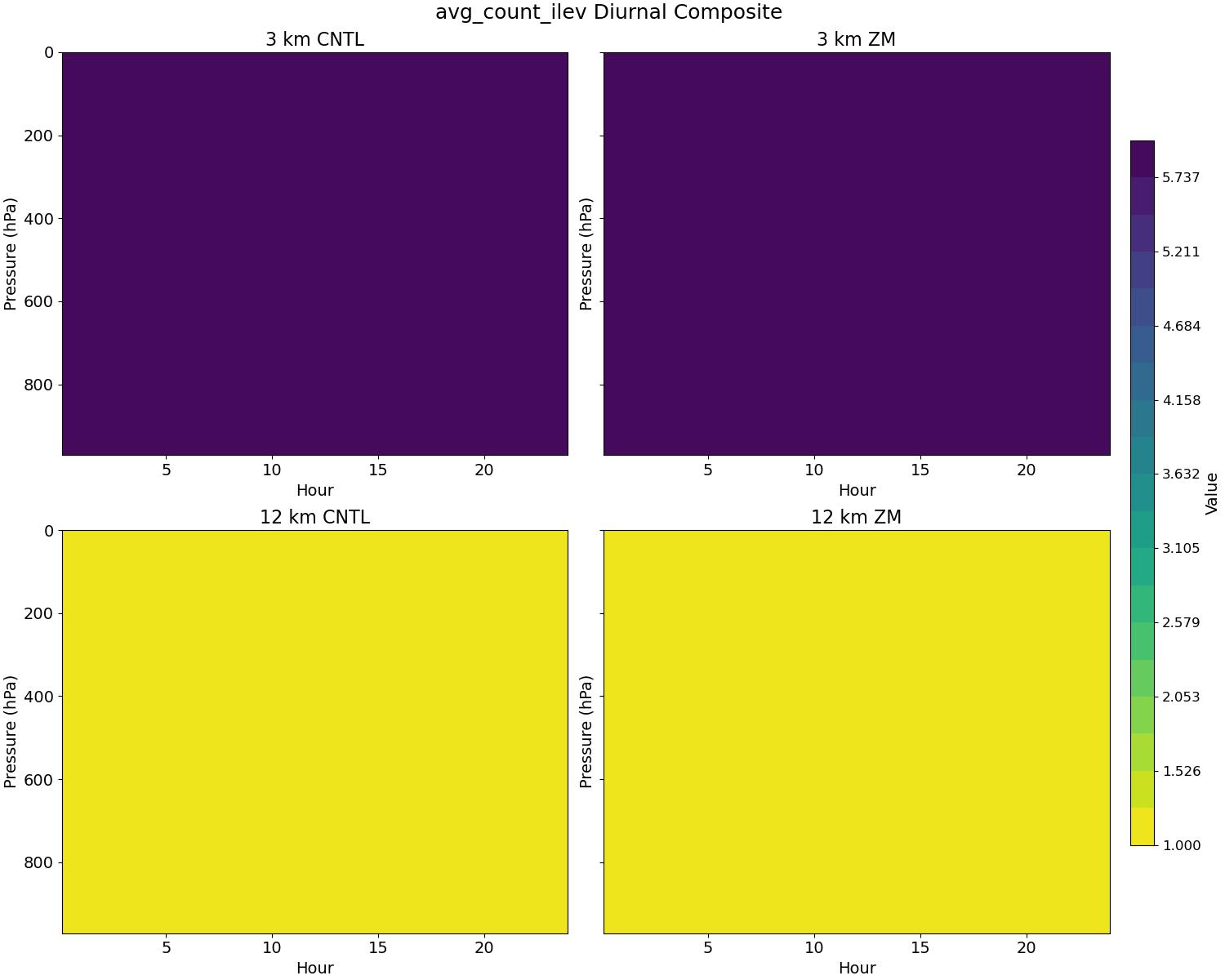 avg_count_ilev_diurnal2d.jpg