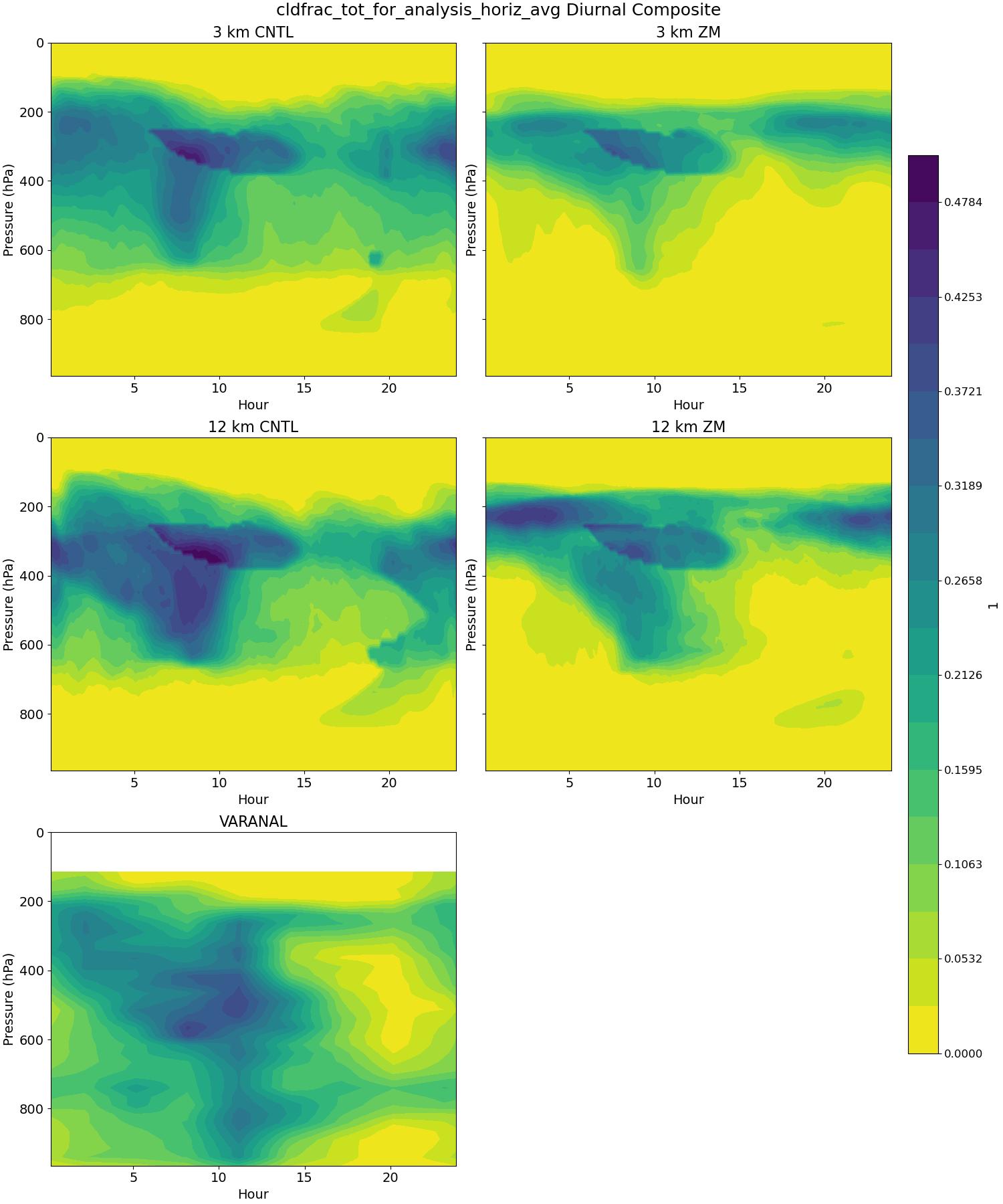 cldfrac_tot_for_analysis_horiz_avg_diurnal2d.jpg