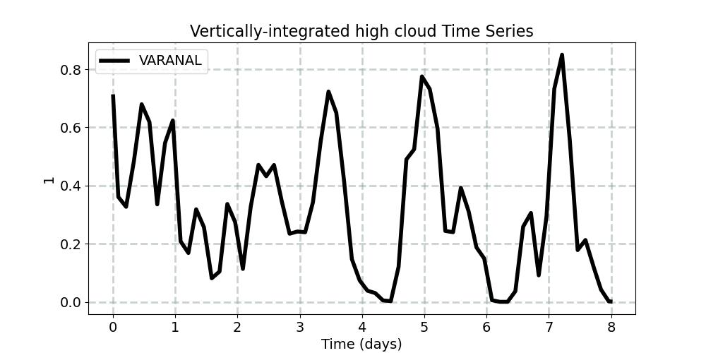 cldhgh_int_horiz_avg_timeseries.jpg