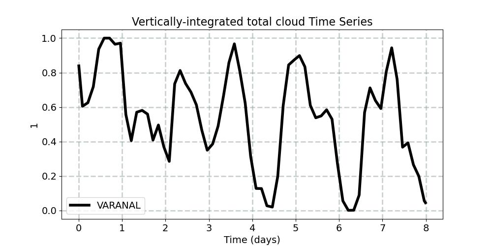 cldtot_int_horiz_avg_timeseries.jpg