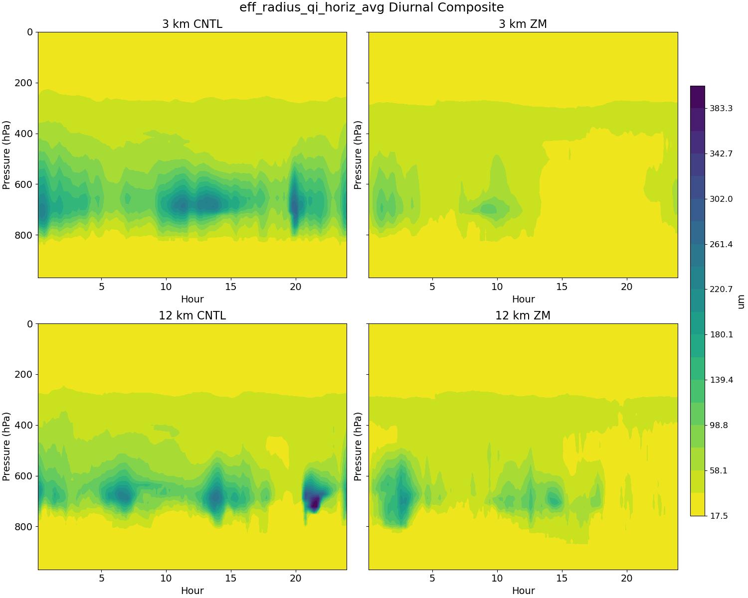 eff_radius_qi_horiz_avg_diurnal2d.jpg