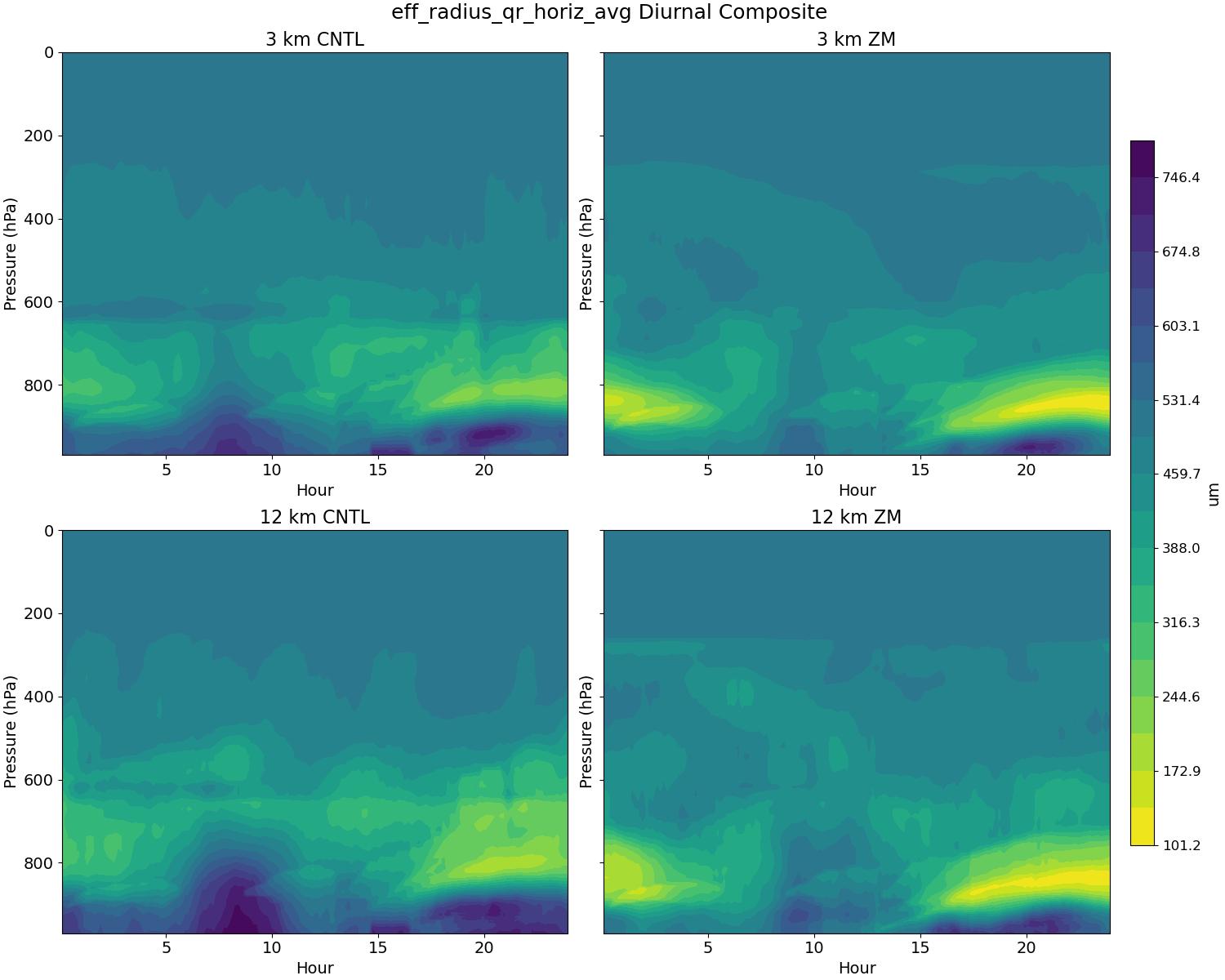 eff_radius_qr_horiz_avg_diurnal2d.jpg