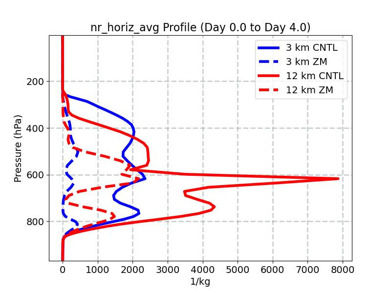 nr_horiz_avg_profile_window1.jpg