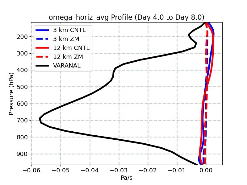 omega_horiz_avg_profile_window2.jpg