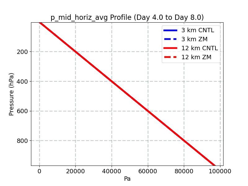 p_mid_horiz_avg_profile_window2.jpg