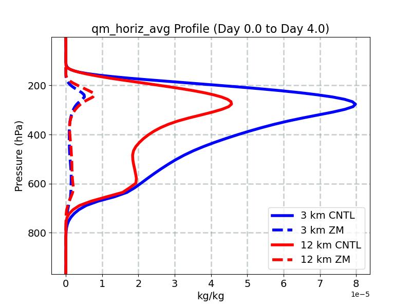 qm_horiz_avg_profile_window1.jpg