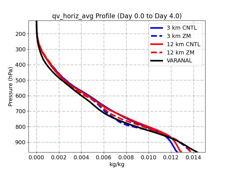 qv_horiz_avg_profile_window1.jpg
