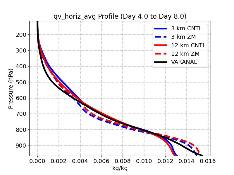 qv_horiz_avg_profile_window2.jpg