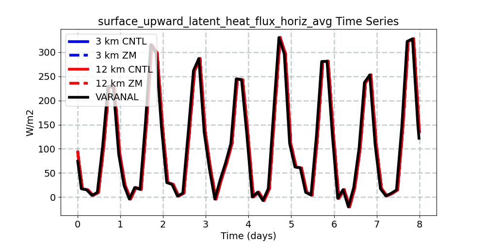 surface_upward_latent_heat_flux_horiz_avg_timeseries.jpg