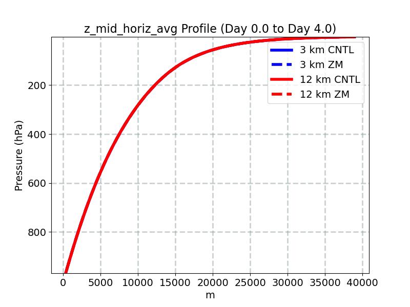 z_mid_horiz_avg_profile_window1.jpg