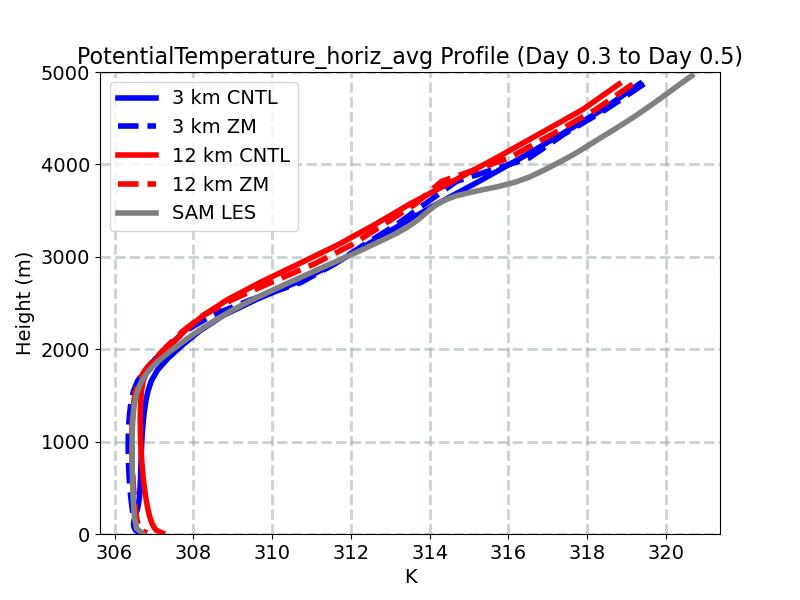 PotentialTemperature_horiz_avg_profile_window3.jpg