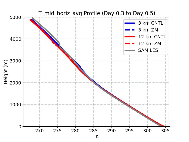 T_mid_horiz_avg_profile_window3.jpg