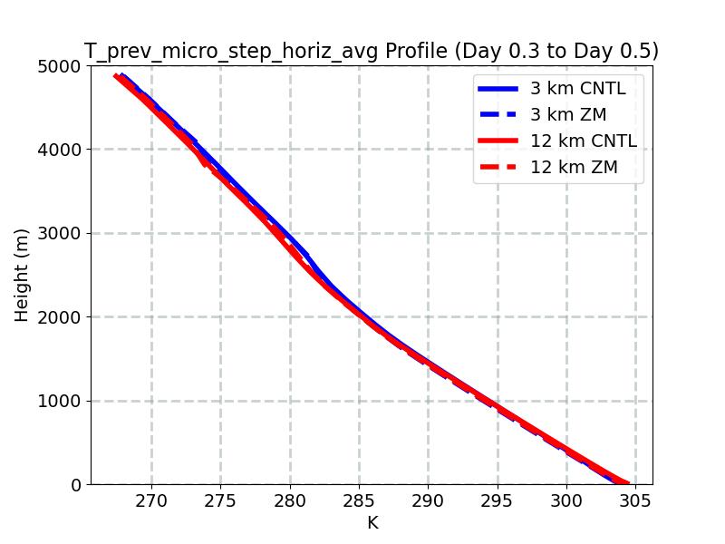 T_prev_micro_step_horiz_avg_profile_window3.jpg