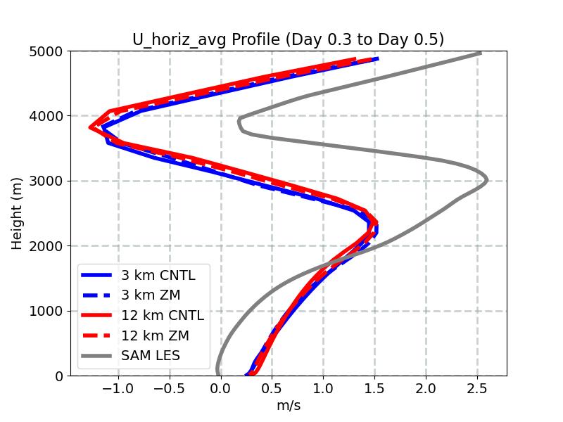 U_horiz_avg_profile_window3.jpg