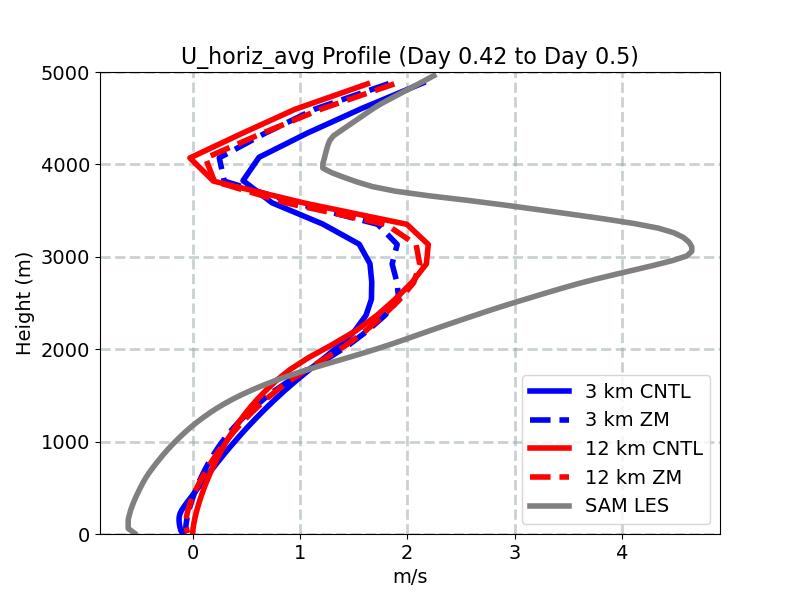 U_horiz_avg_profile_window5.jpg