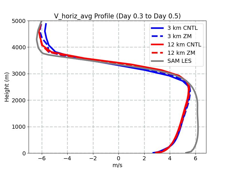V_horiz_avg_profile_window3.jpg