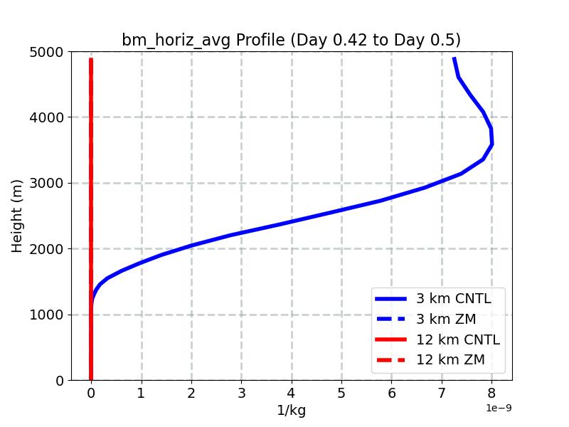 bm_horiz_avg_profile_window5.jpg