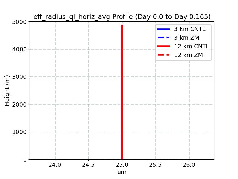 eff_radius_qi_horiz_avg_profile_window1.jpg