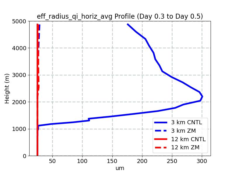eff_radius_qi_horiz_avg_profile_window3.jpg