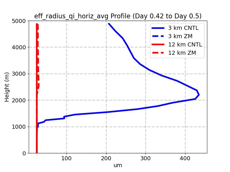 eff_radius_qi_horiz_avg_profile_window5.jpg