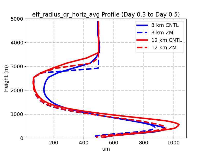 eff_radius_qr_horiz_avg_profile_window3.jpg