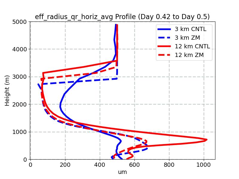 eff_radius_qr_horiz_avg_profile_window5.jpg