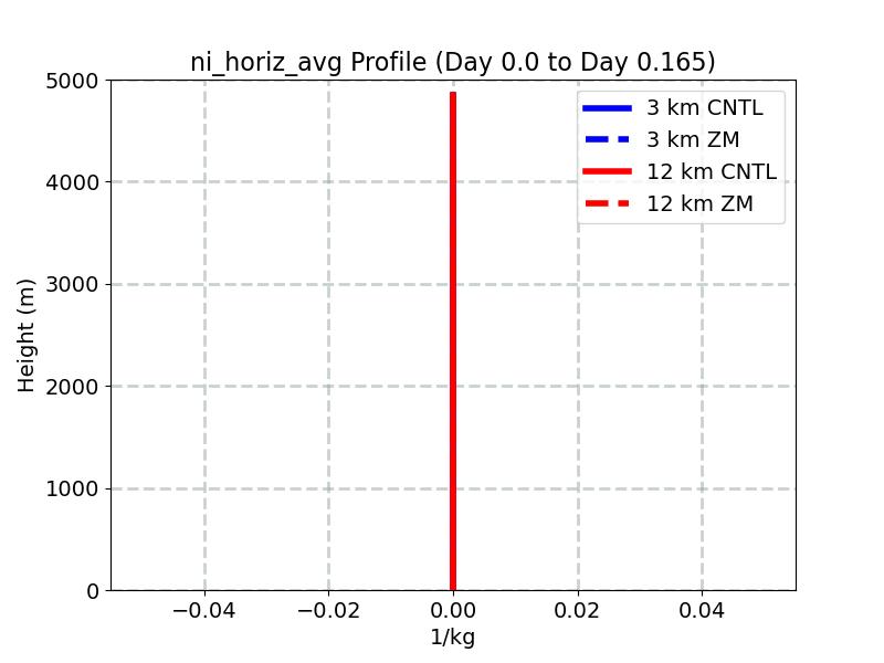 ni_horiz_avg_profile_window1.jpg