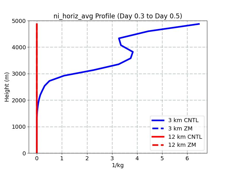 ni_horiz_avg_profile_window3.jpg