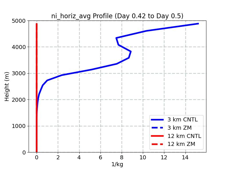 ni_horiz_avg_profile_window5.jpg