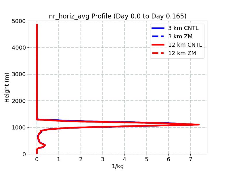 nr_horiz_avg_profile_window1.jpg
