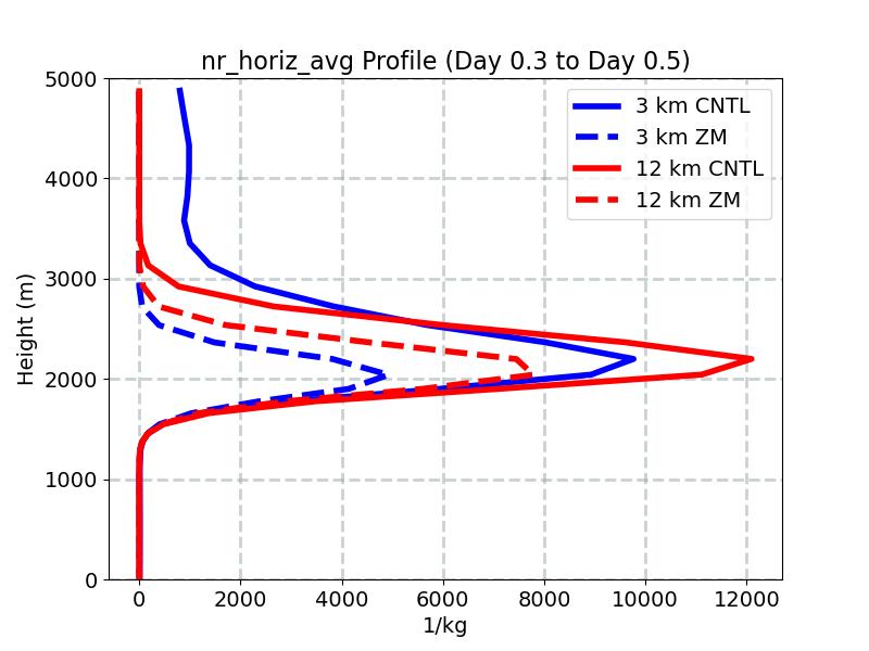 nr_horiz_avg_profile_window3.jpg