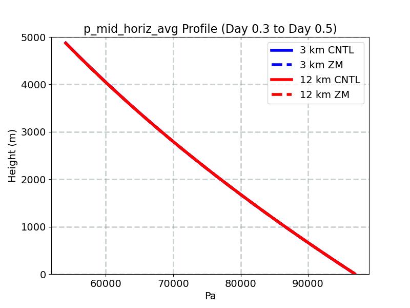 p_mid_horiz_avg_profile_window3.jpg