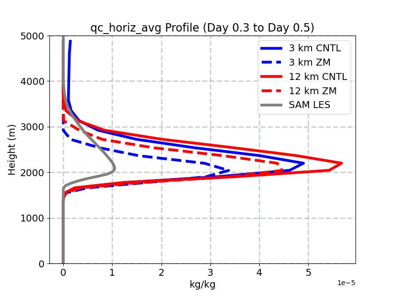 qc_horiz_avg_profile_window3.jpg
