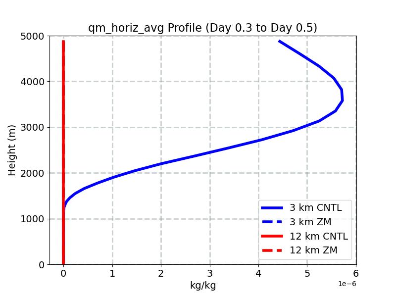 qm_horiz_avg_profile_window3.jpg