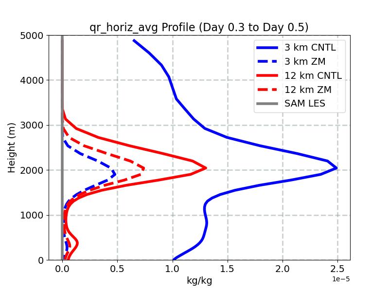 qr_horiz_avg_profile_window3.jpg